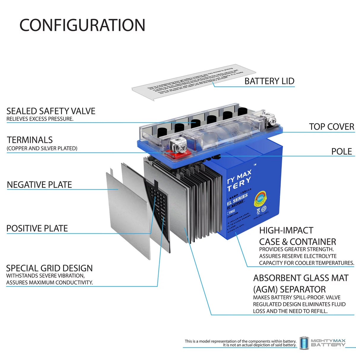 12V Deep Cycle Battery with Charger D956853