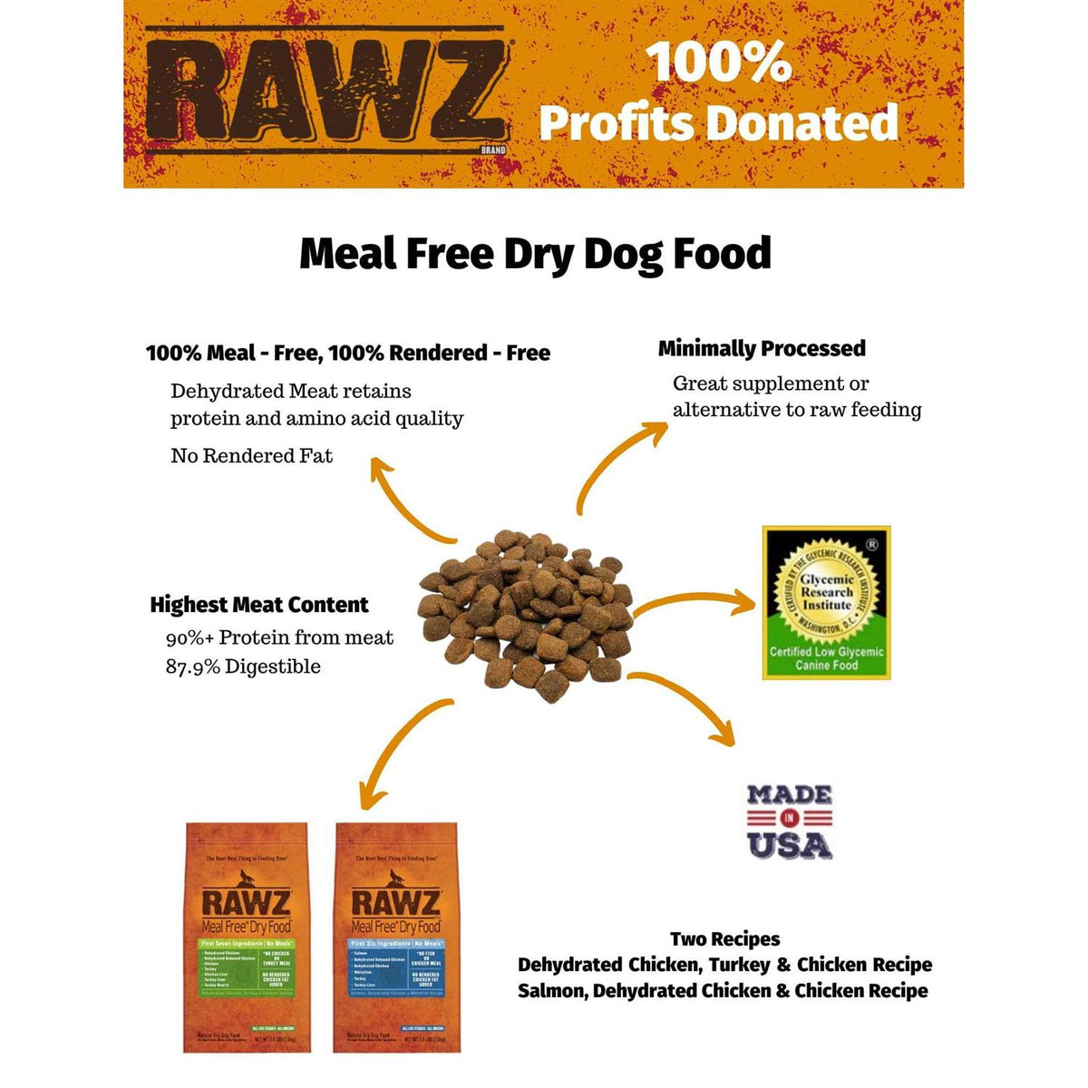 Chicken & Turkey Dry Dog Food N5723