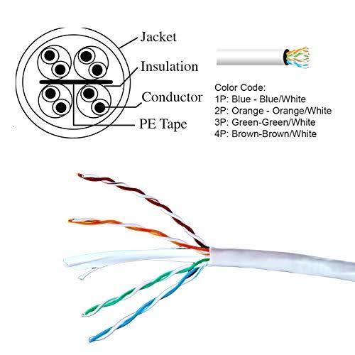 Cat6 UTP PVC Cable D421