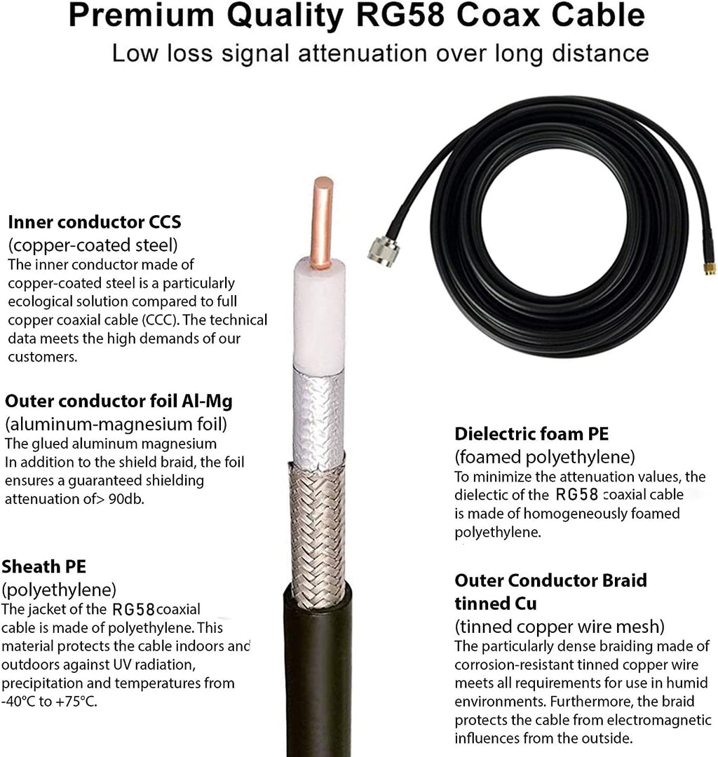 Helium Bobcat HNT Hotspot Lora LoT Antenna 868/915mhz 10dbi 35.4inch+32.8ft SMA/RP-SMA Cable F426