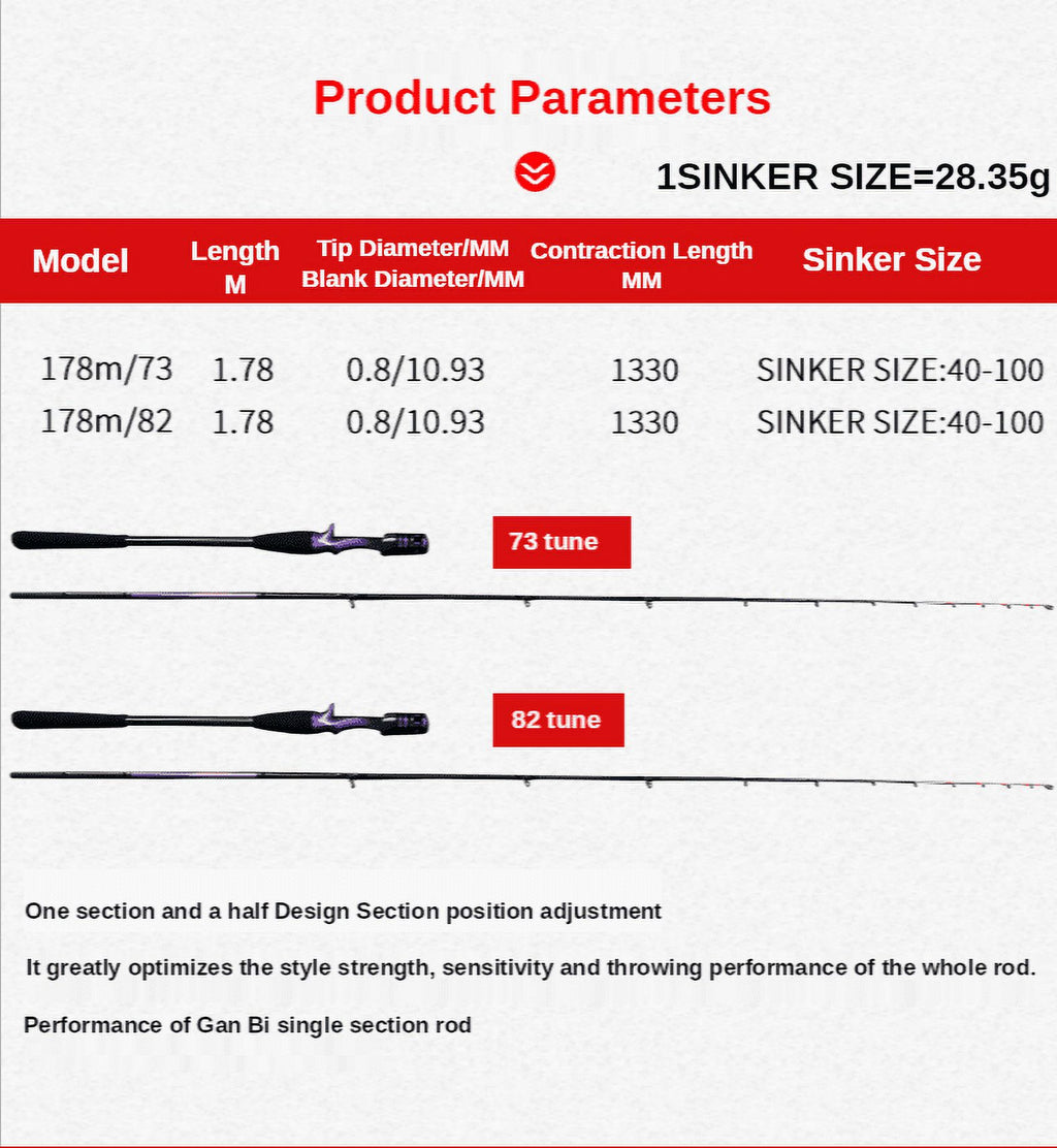 Spin Casting Lure Rod Sea Fishing Rod with Bait Casting Reel W336