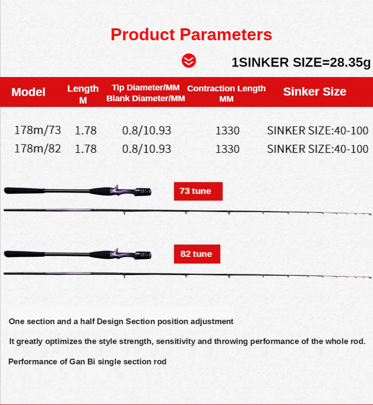 Spin Casting Lure Rod Sea Fishing Rod with Bait Casting Reel W336