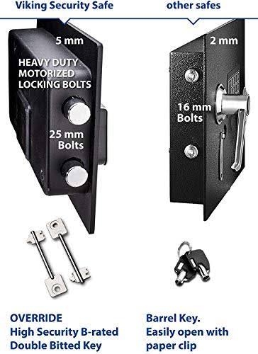 Depository Safe Keypad P17729