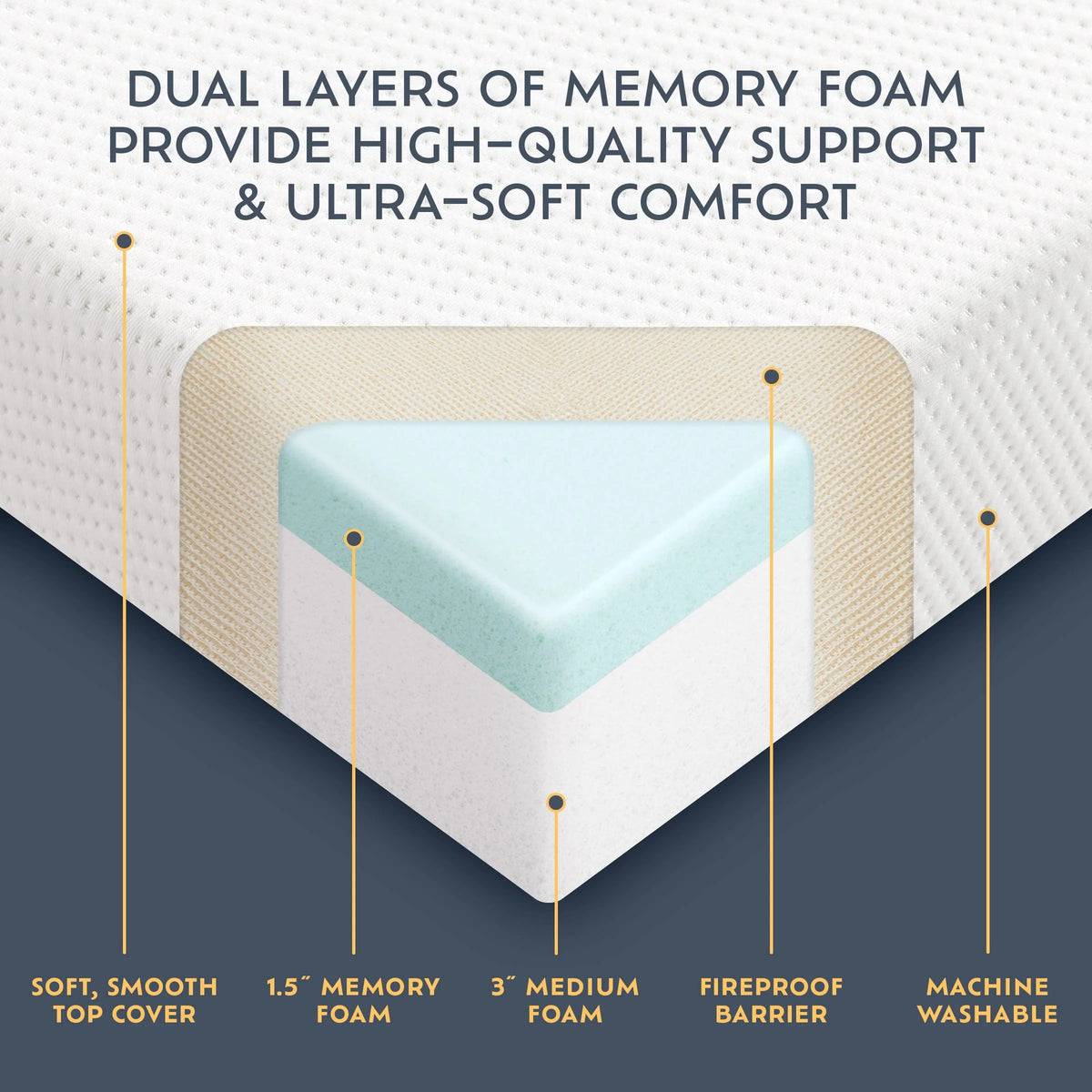 Queen Memory Foam Mattress D256