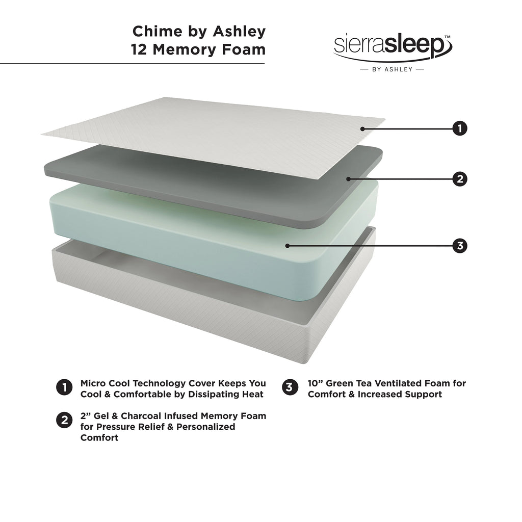 Queen Memory Foam Mattress M137513