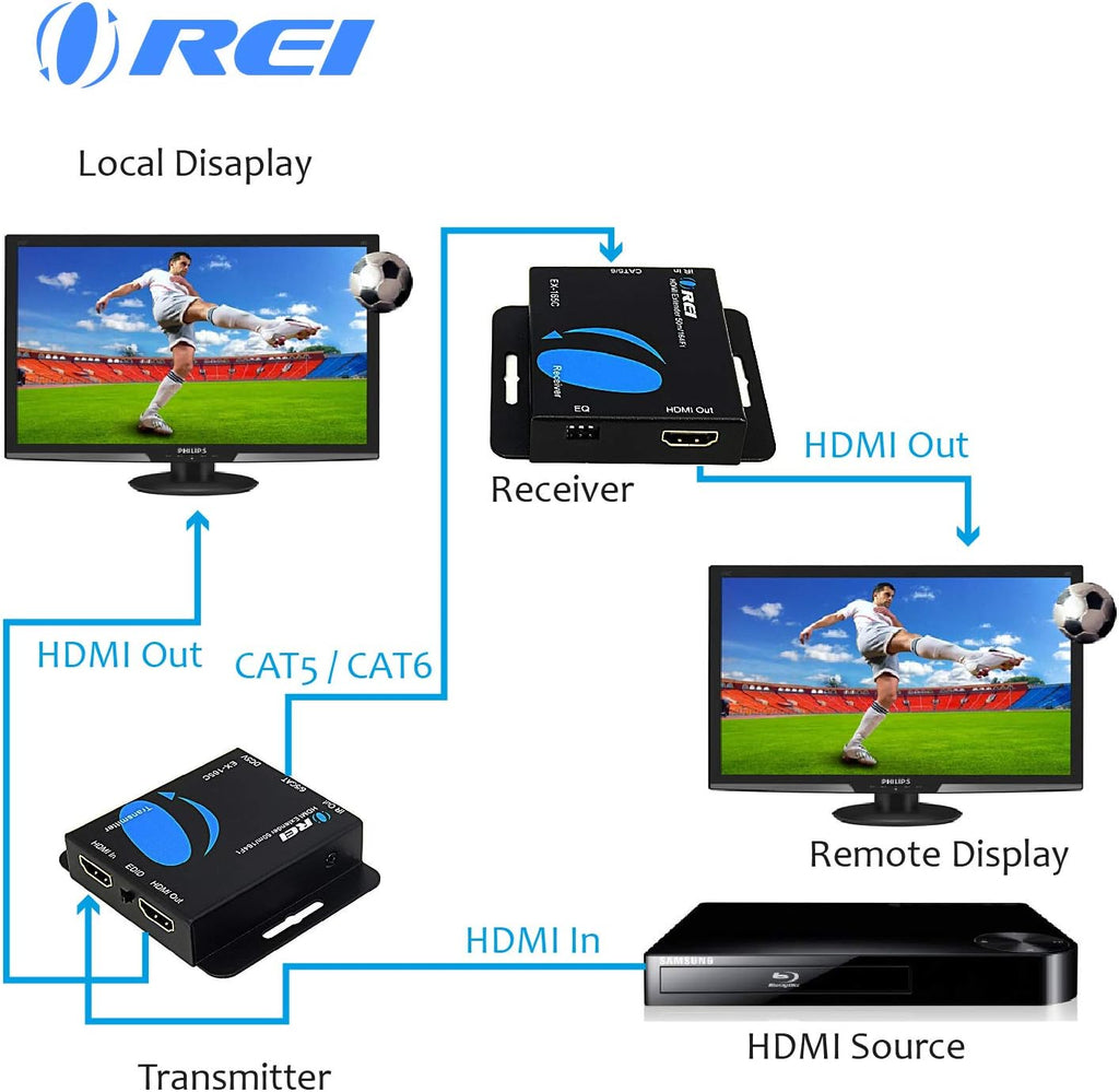 HDMI Extender Over CAT5/CAT6 with IR Upto 164 Feet - Loop Out - 1080P Full HD Signal Distribution I8509