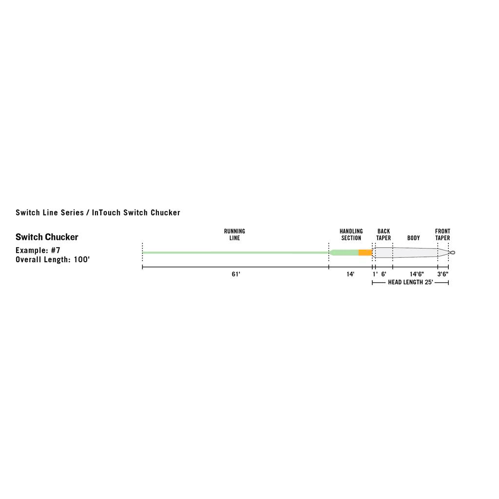 Switch Chucker Fly Line B899151