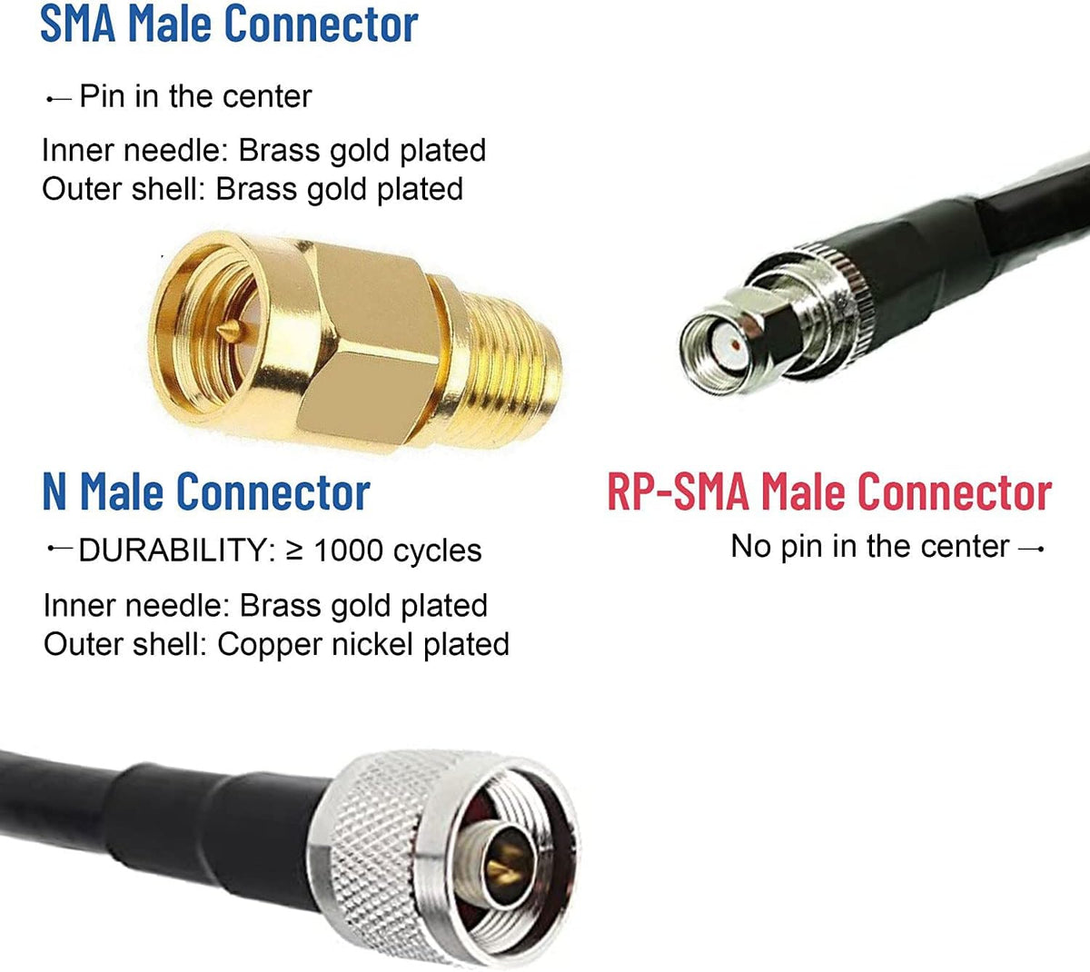 Helium Bobcat HNT Hotspot Lora LoT Antenna 868/915mhz 10dbi 35.4inch+32.8ft SMA/RP-SMA Cable F426