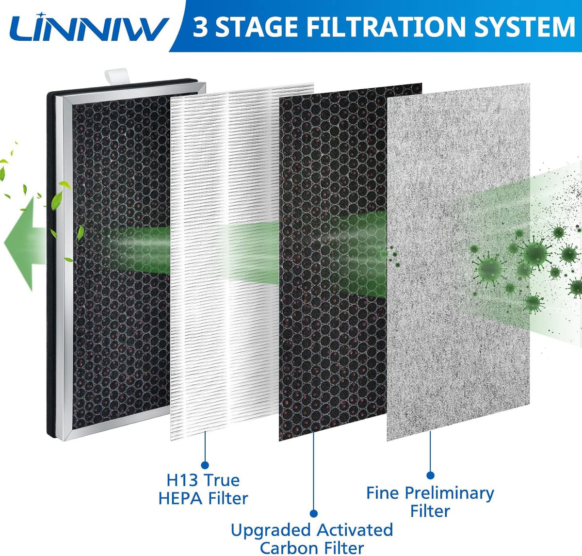 2 Pack H13 True HEPA Replacement Filter with Activated Carbon Filter G4570