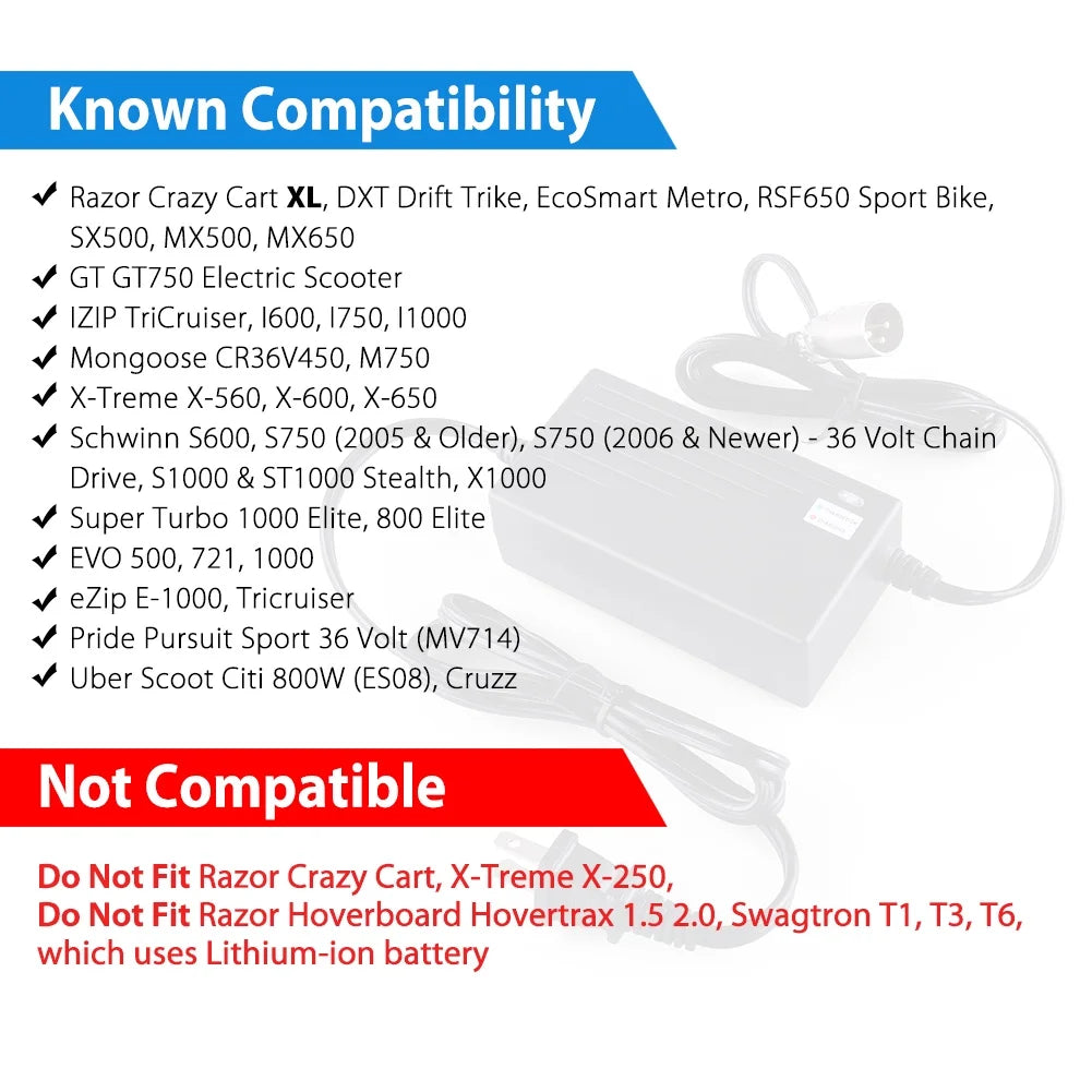 36V 1.5A Battery Charger G2088