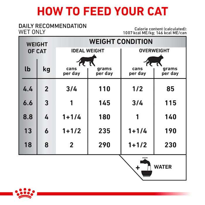 Veterinary Diet Selected Protein PR Adult Canned Cat Food C2437