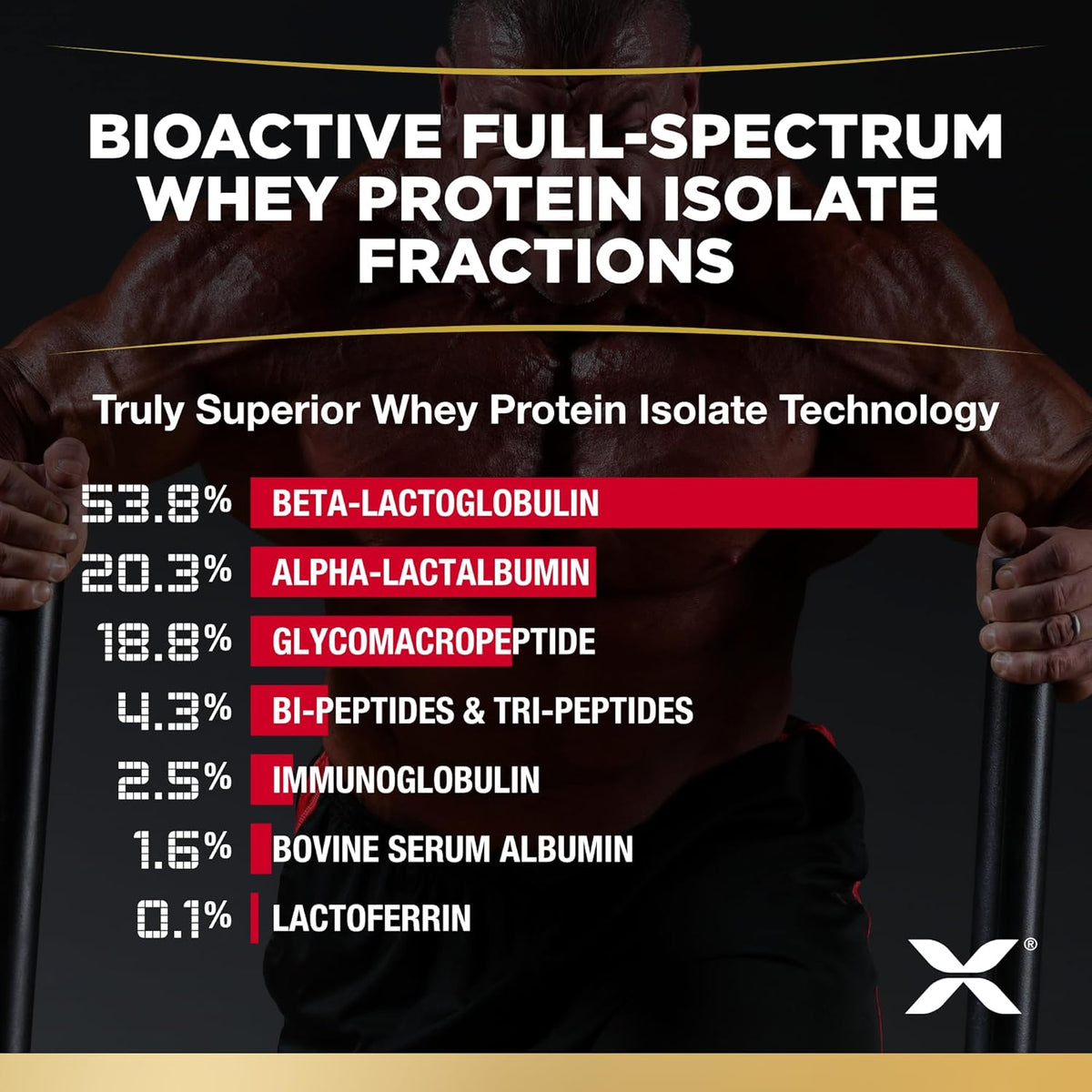 Vanilla Whey Protein Isolate, 2 lb, 27 Grams Protein Per Scoop W766583