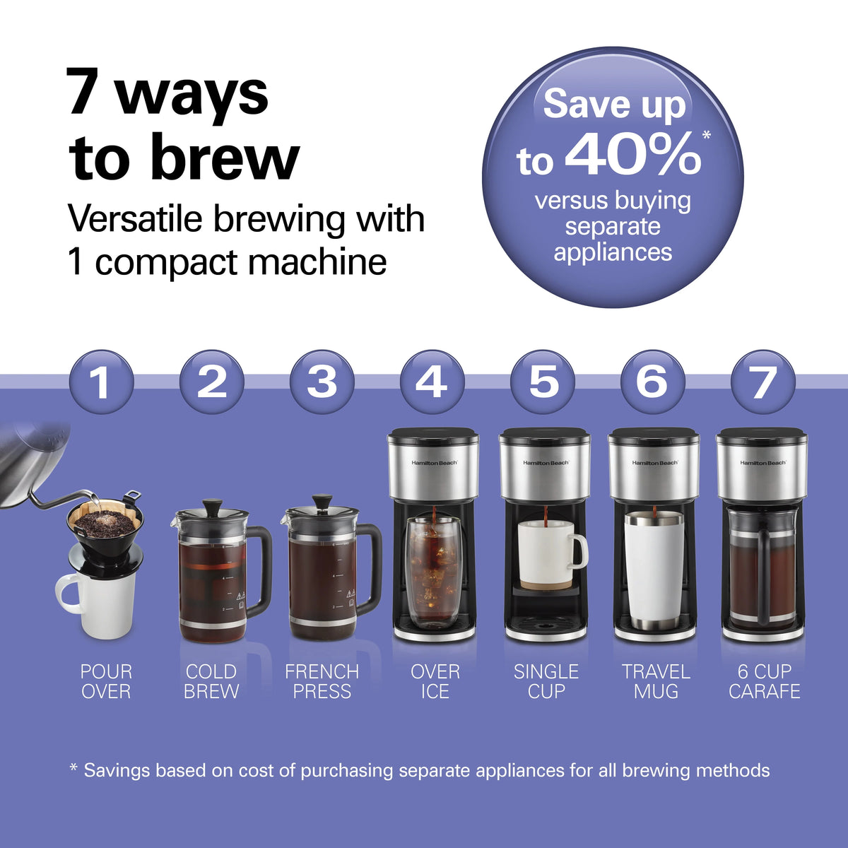 7-in-1 Coffee Maker V928