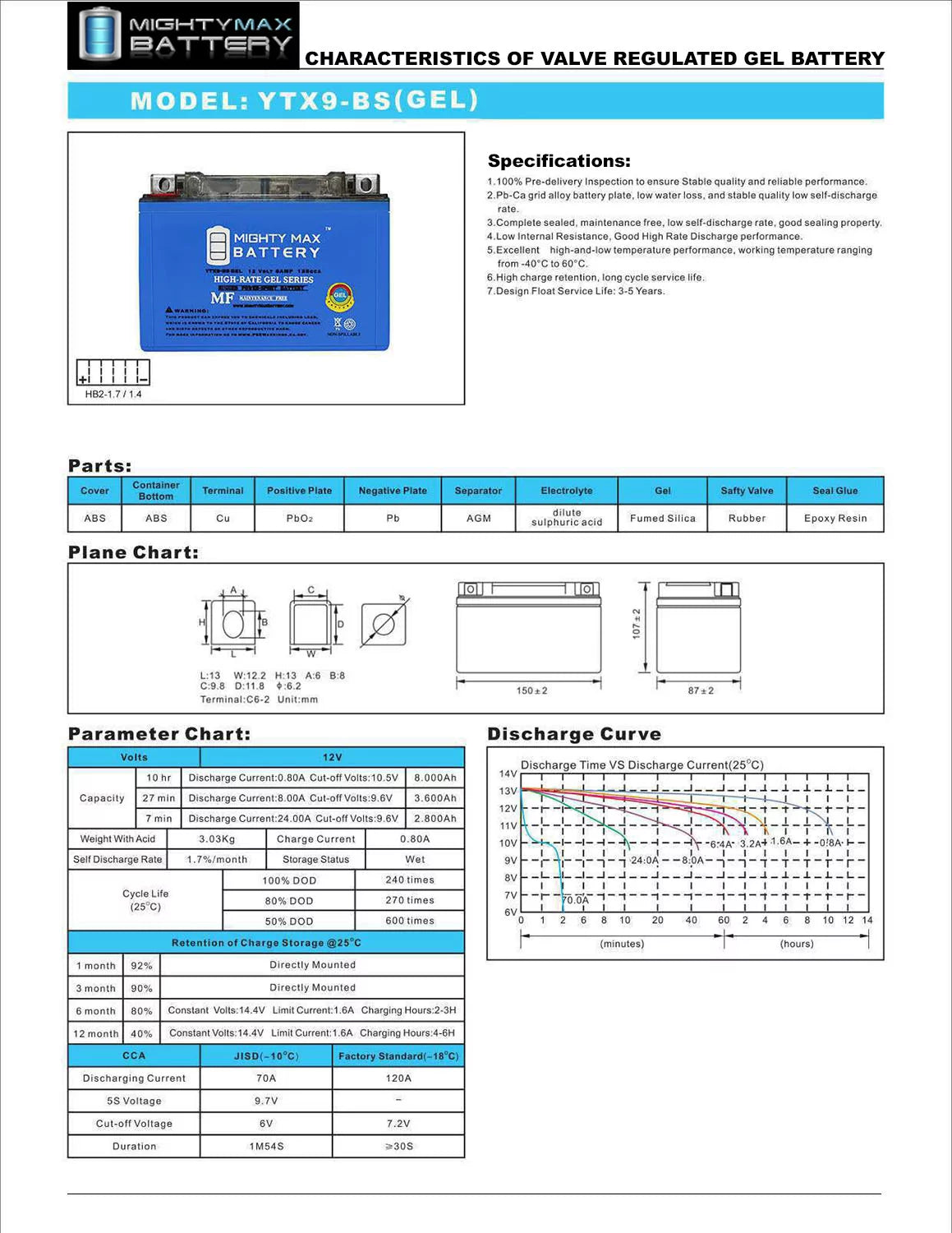 12V Deep Cycle Battery with Charger D956853