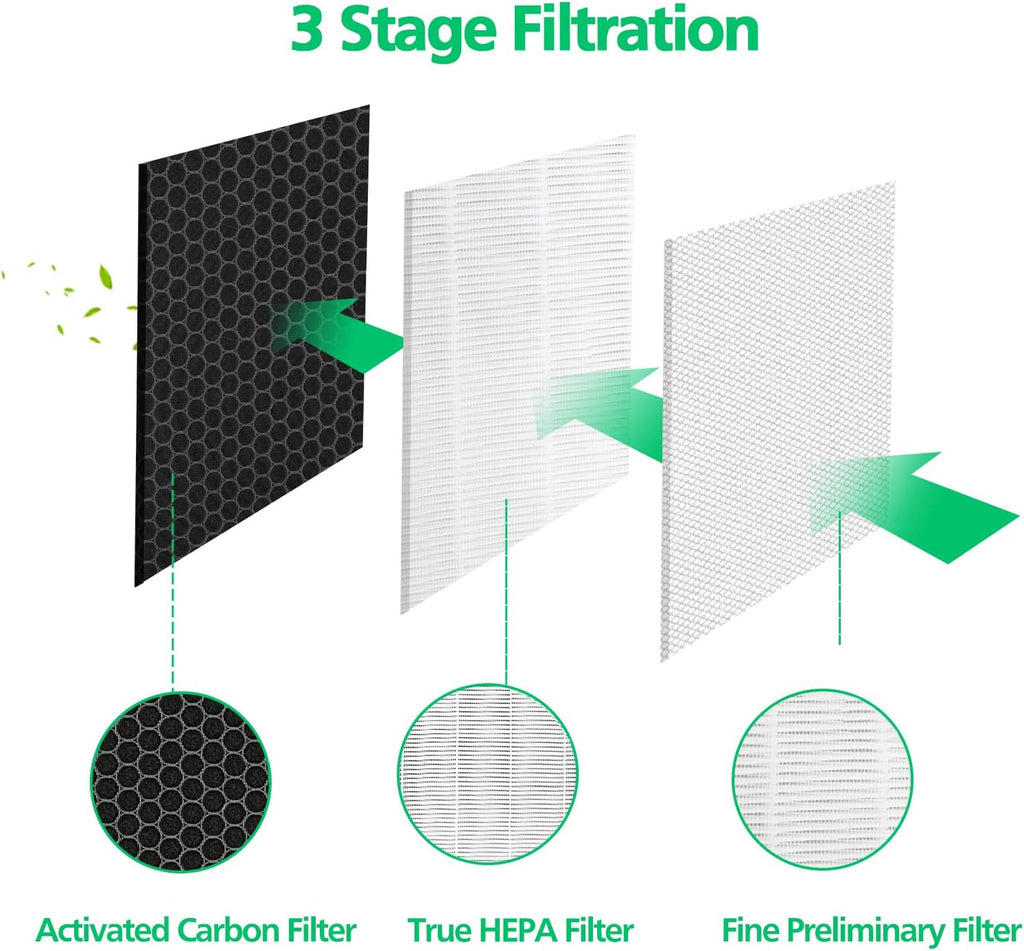 2 Pack H13 True HEPA Replacement Filter with Activated Carbon Filter G4570