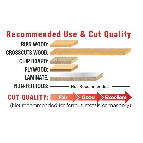 12x22 Thin Kerf Sliding Compound Miter Saw Blade B85927